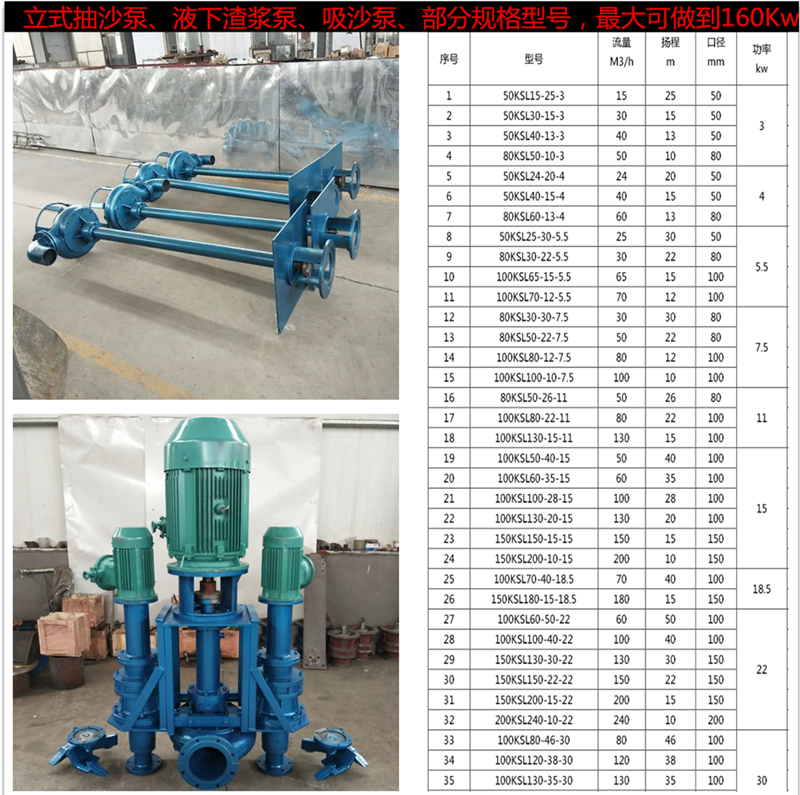 液下渣浆泵规格型号7-3.png